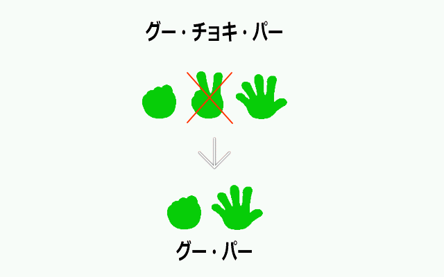 グーパーの完成形