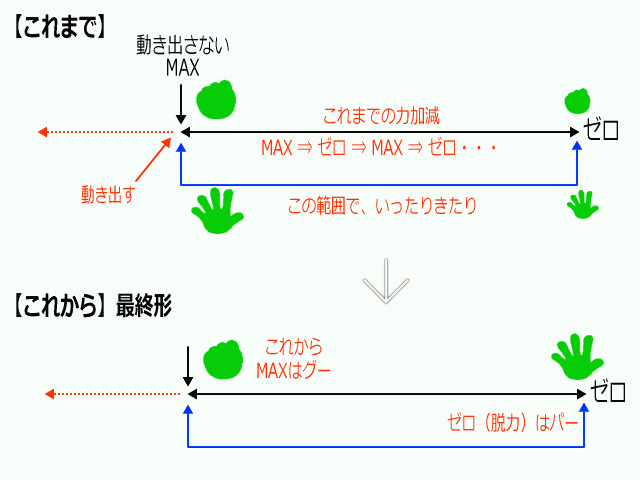 電気信号イメージング基礎編完成形