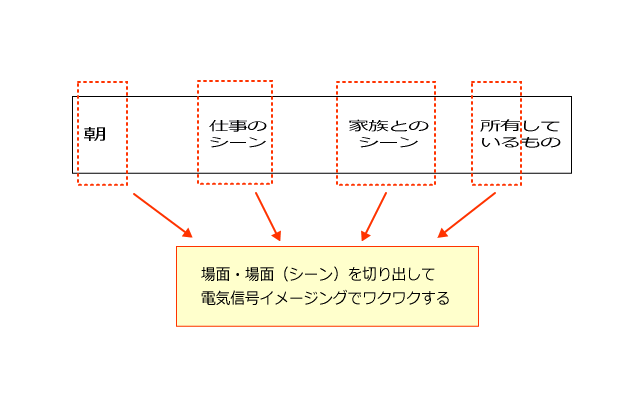 ワクワクに浸るイメージングのイメージ画像