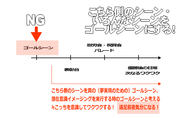 ゴールシーンの設定イメージ画像