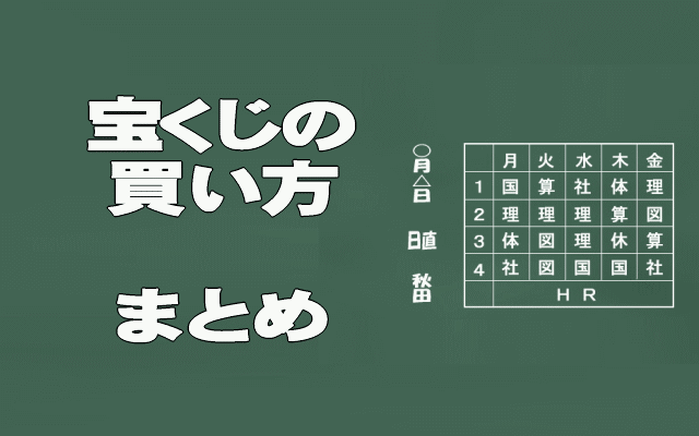 宝くじの買い方まとめイメージ画像