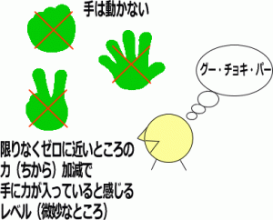 電気信号イメージング