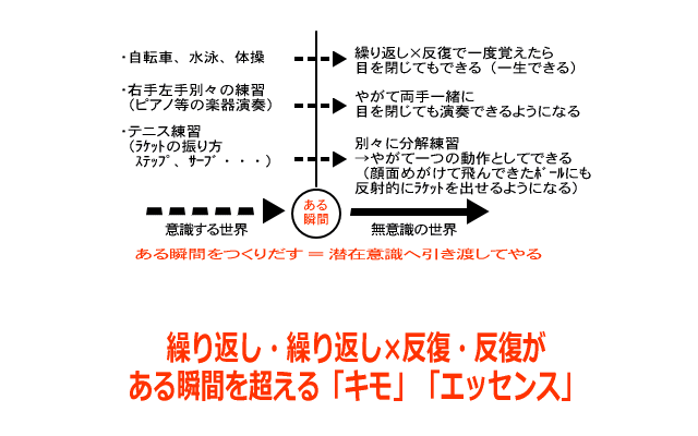 潜在意識を書き換えるイメージ画像