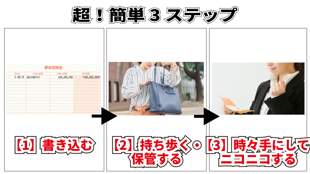 夢実現預金通帳の使い方・超簡単3ステップイメージ画像