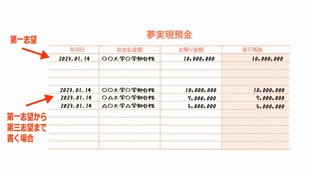 夢実現預金通帳の使い方5イメージ画像