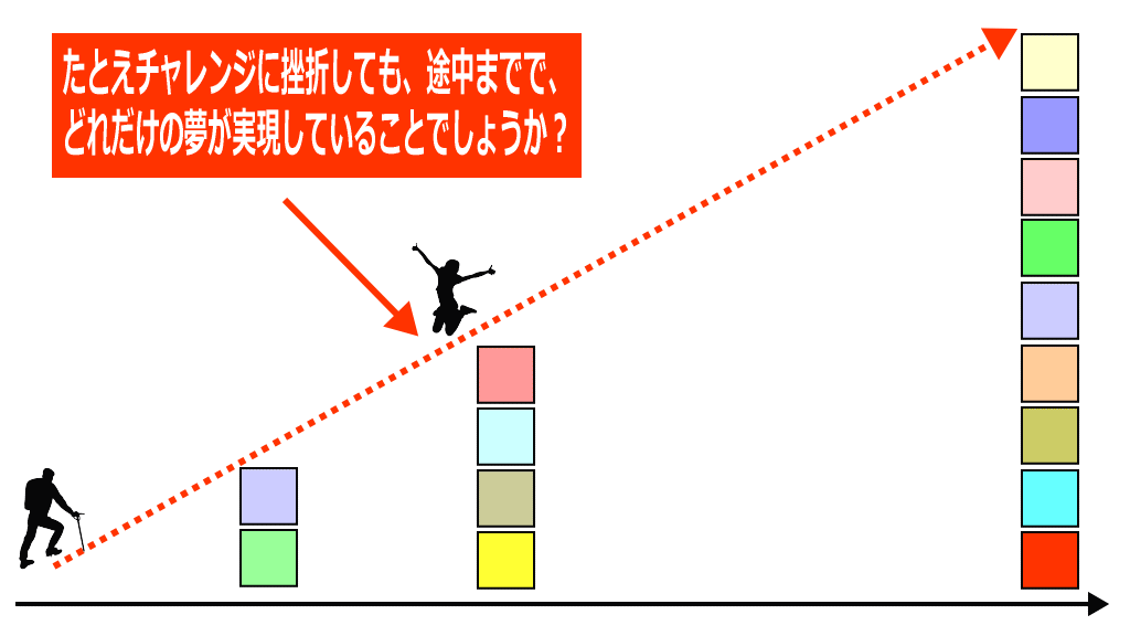 10億円チャレンジイメージ画像