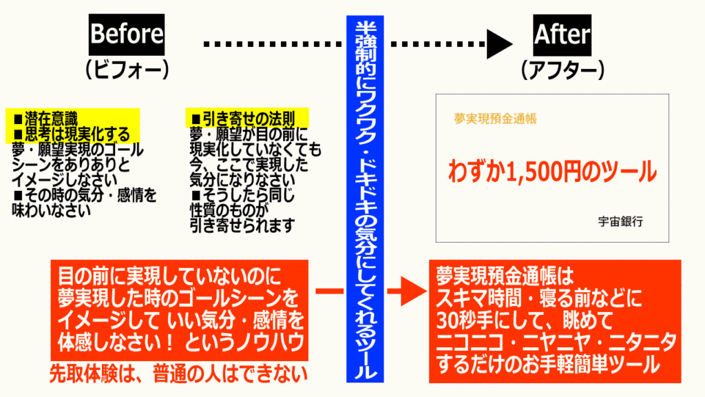 夢実現預金通帳のビフォー・アフターイメージ画像