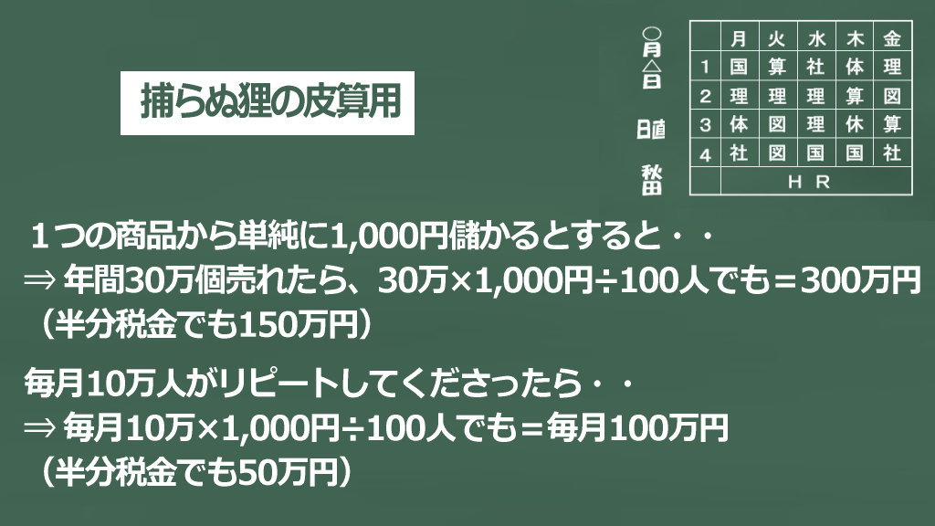 369プロジェクト捕らぬ狸の皮算用イメージ画像