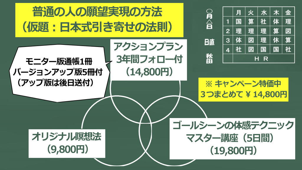 アクションプラン＋ゴールシーンの体感テクニックマスター講座＋オリジナル瞑想法の全体イメージ画像