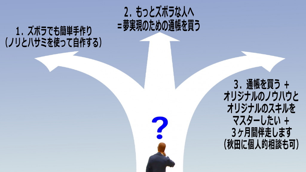 3つの方向性イメージ画像