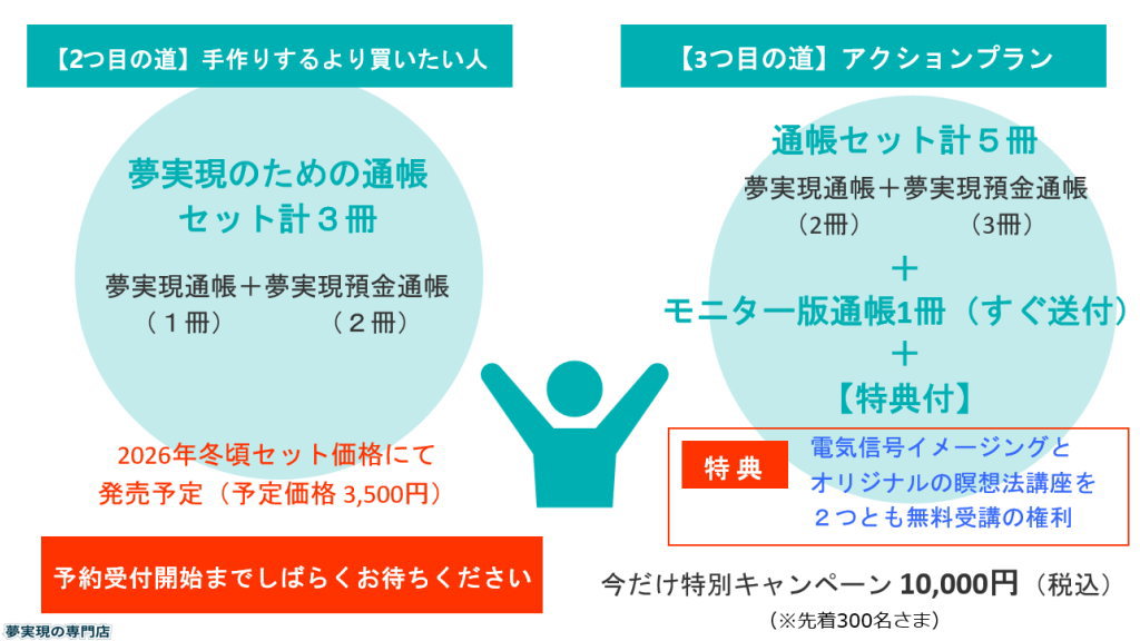 通帳セットとアクションプラン比較のイメージ画像