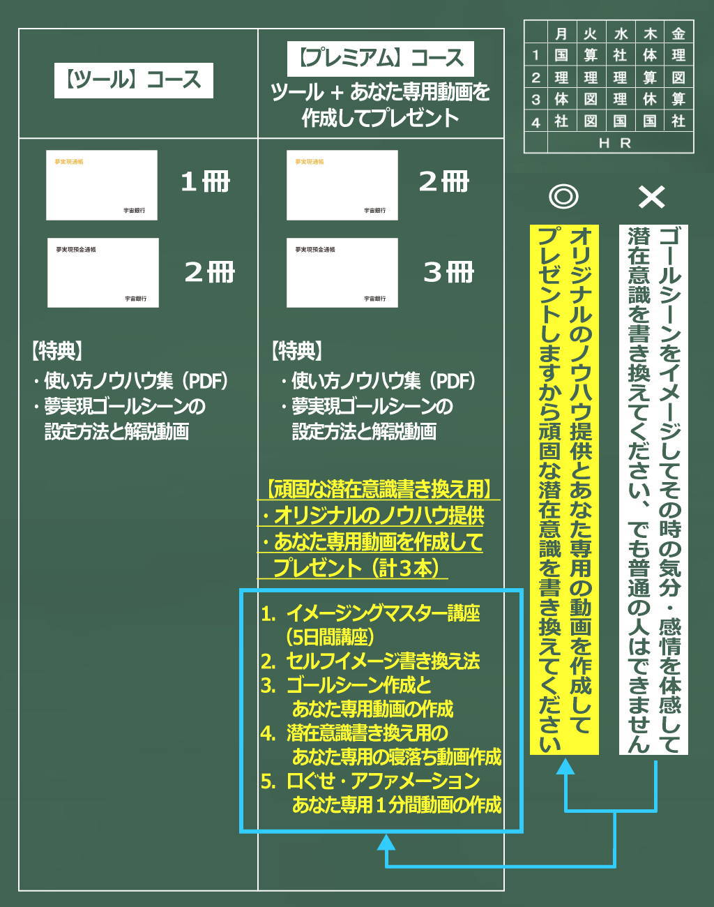2つのコース比較イメージ画像