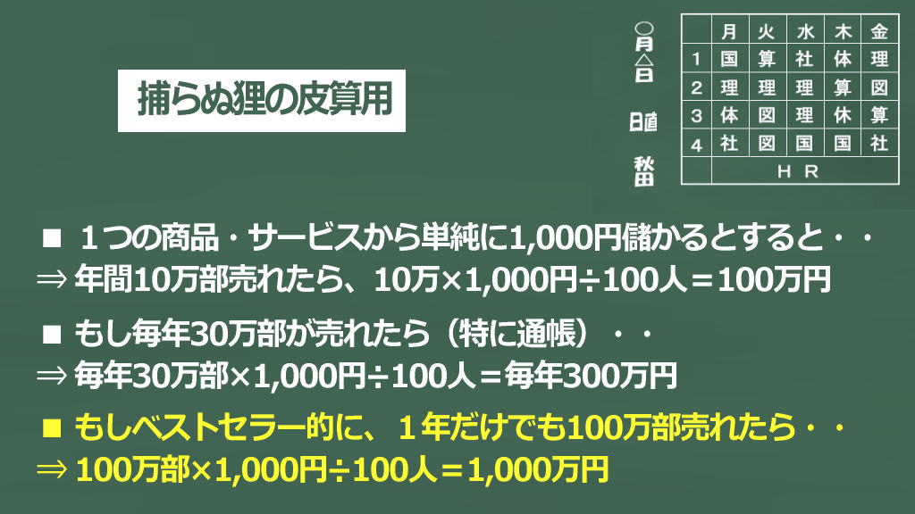 弟子入りプロジェクト捕らぬ狸の皮算用イメージ画像
