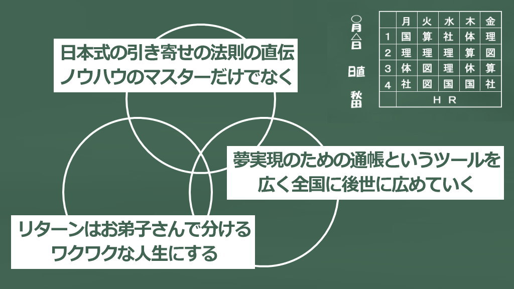 弟子入りプロジェクトは?のイメージ画像