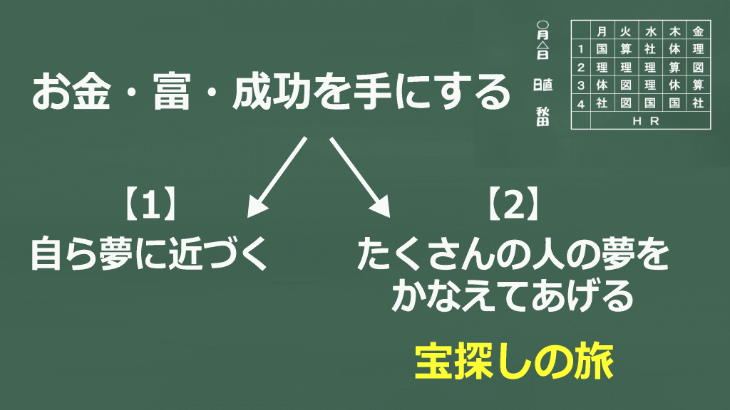 2つの視点イメージ画像