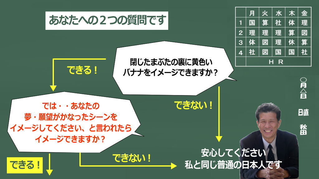 普通の日本人であるあなたへの2つの質問イメージ画像