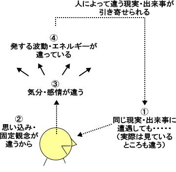 夢実現預金通帳