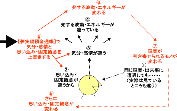 夢実現預金通帳