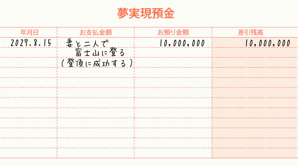 夢実現の通帳に書いた事例の画像