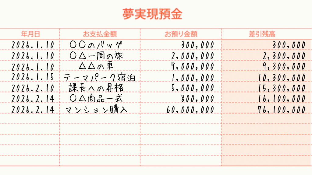 夢実現通帳・夢実現預金通帳の使い方１イメージ画像