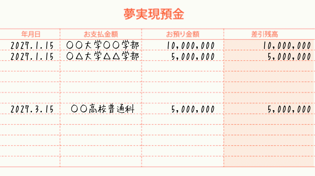 夢実現通帳・夢実現預金通帳の記入例2イメージ画像