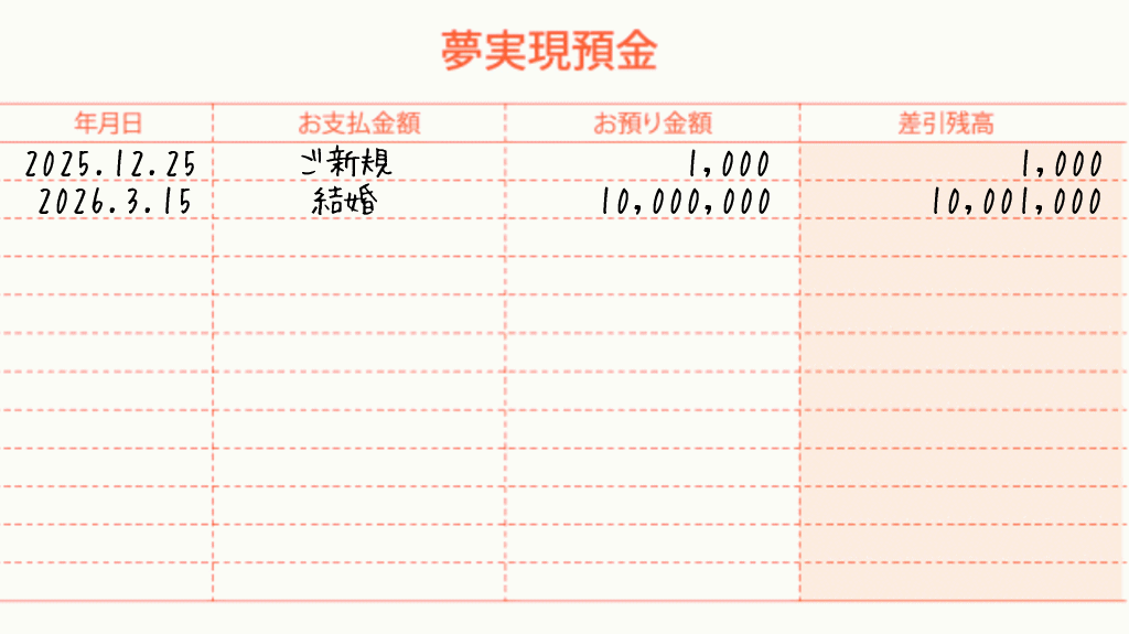 夢実現通帳・夢実現預金通帳の記入例3イメージ画像