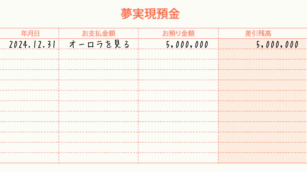 オーロラを見る夢をかなえた通帳の書き方イメージ画像
