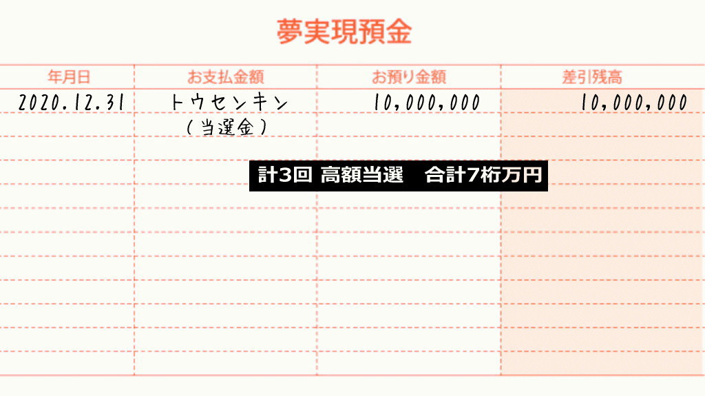 オーロラを見る夢をかなえた通帳の書き方イメージ画像