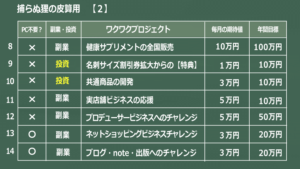 捕らぬ狸の皮算用1のイメージ画像
