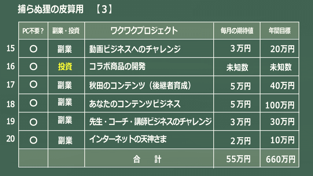 捕らぬ狸の皮算用1のイメージ画像