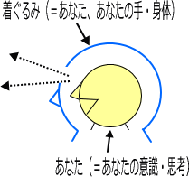 ゴールシーンイメージ画像