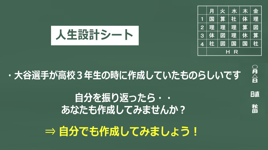 大谷選手宇の人生設計シートのイメージ画像