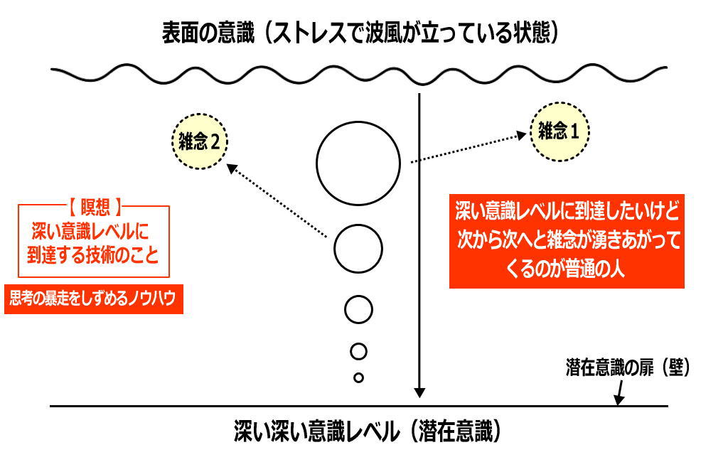 瞑想とは?イメージ画像