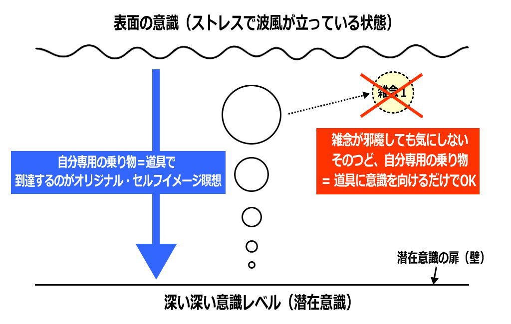 オリジナル・セルフイメージ瞑想のイメージ画像