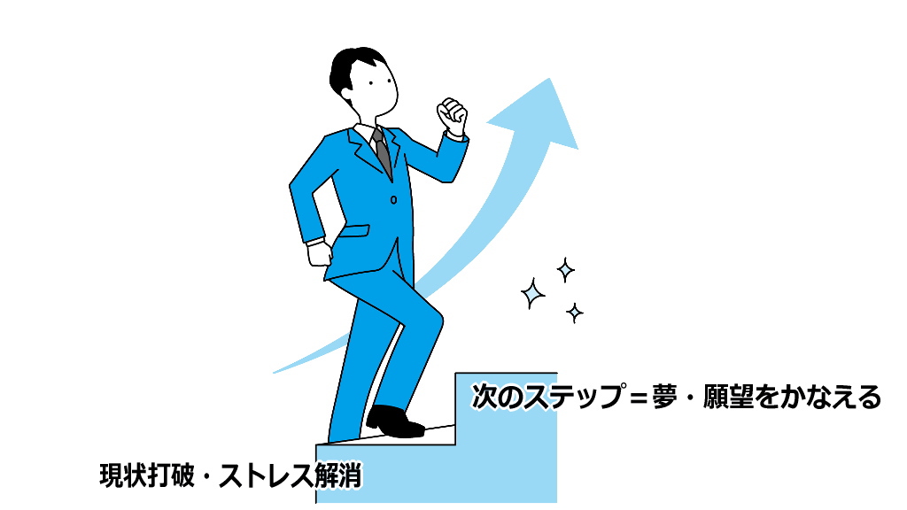 夢・願望の実現までステップしたい人のイメージ画像