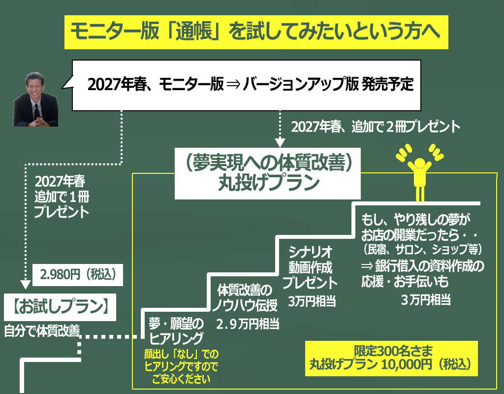 丸投げプランのイメージ画像