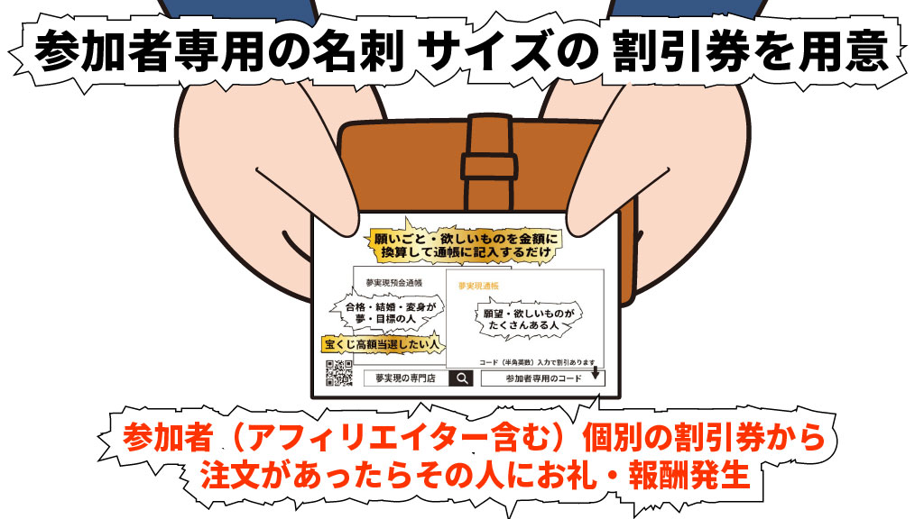 名刺サイズの割引券の仕掛けづくりのイメージ画像