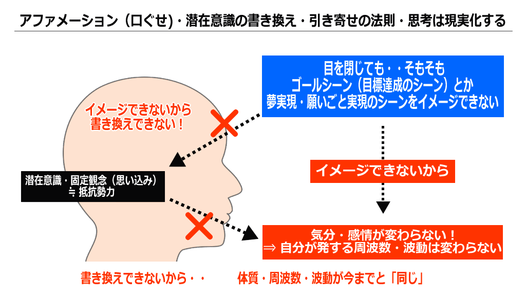 間違い・思い込みのイメージ画像