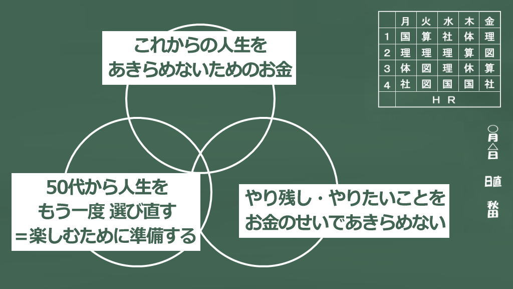 人生後半戦の再設計プロジェクトの説明2イメージ画像