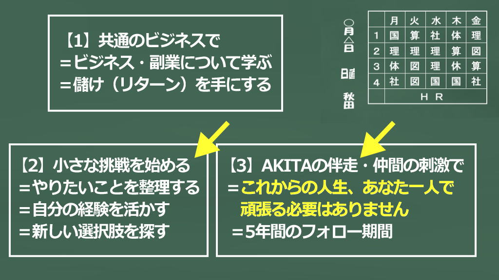 人生後半戦の再設計プロジェクト説明4のイメージ画像