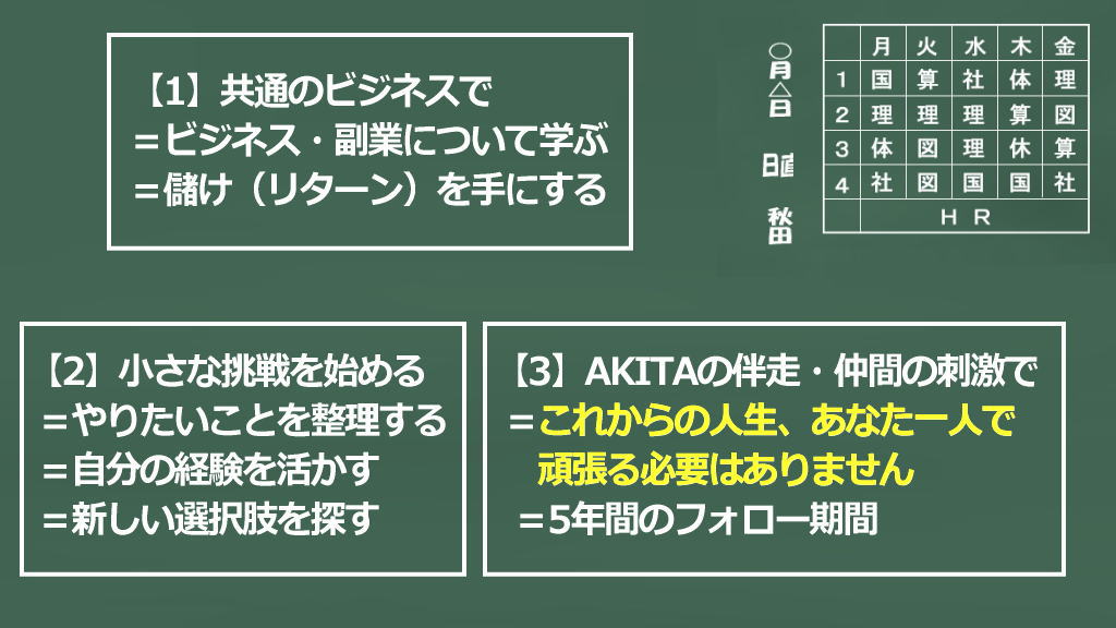 人生後半戦の再設計プロジェクトの説明共有のイメージ画像
