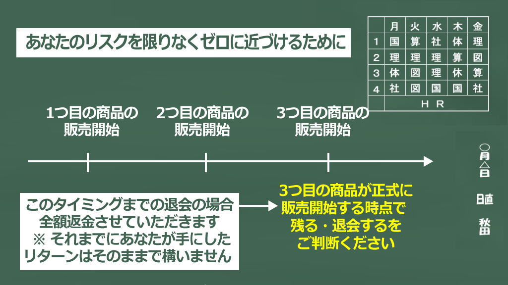リスクを限りなくゼロに近づけるためにのイメージ画像