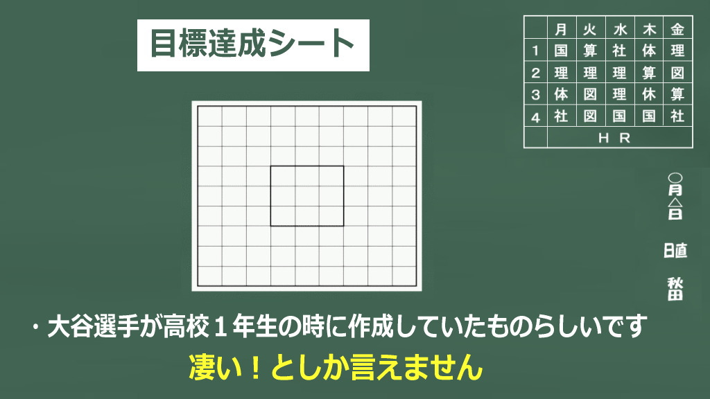 大谷選手の目標達成シートのイメージ画像