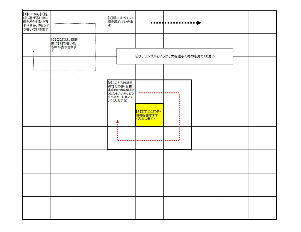 目標達成シートの書き方1イメージ画像