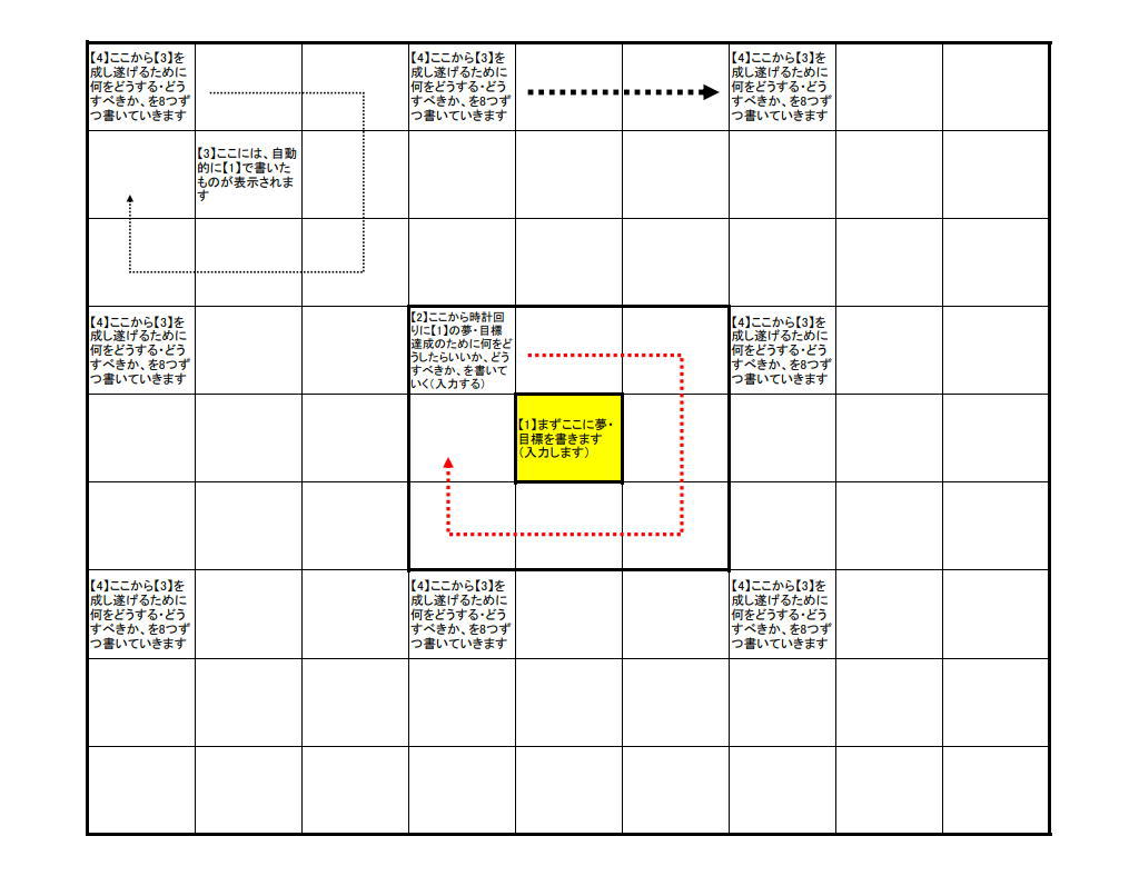 目標達成シートの書き方2イメージ画像