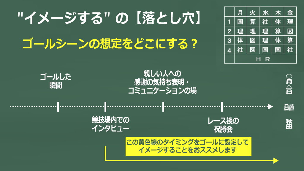 イメージ・イメージングの落とし穴のイメージ画像