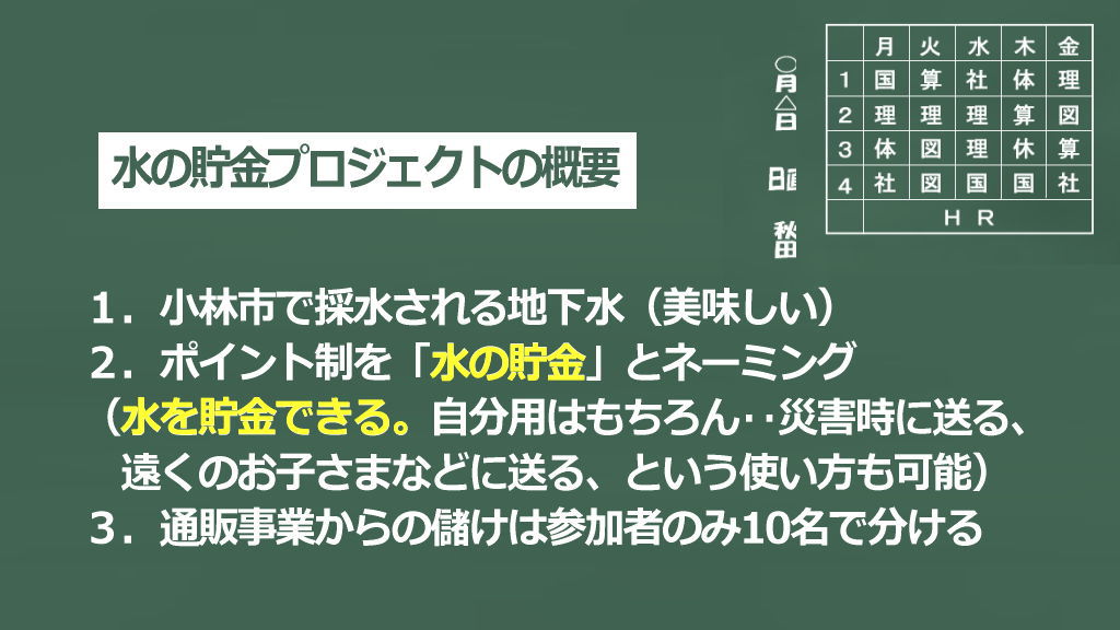 水の貯金プロジェクトの概要イメージ画像