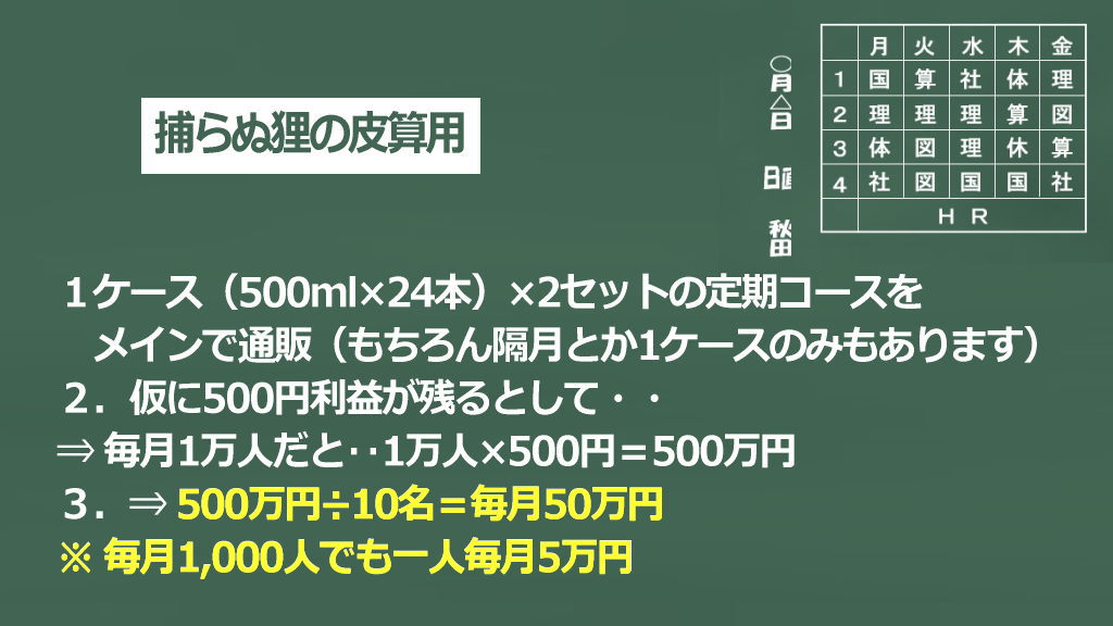 シリカ水・水の貯金プロジェクト取らぬ狸の皮算用イメージ画像