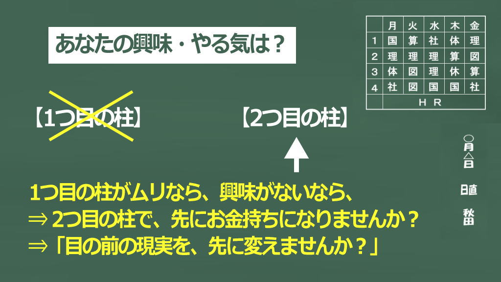 1つ目の柱に興味のない人へのアプローチのイメージ画像