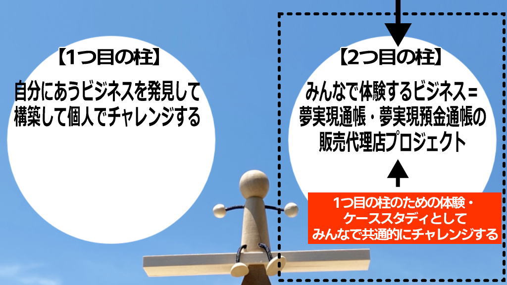 2つの柱へのチャレンジのイメージ画像